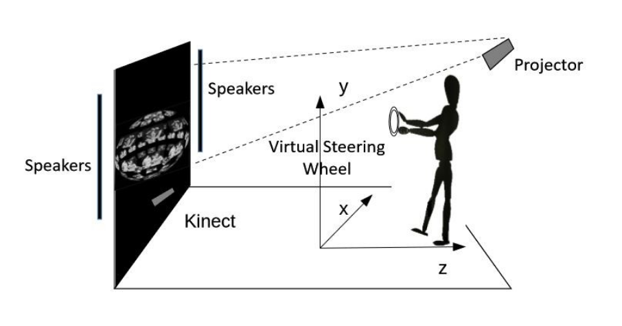 MovieScape: Enactive Experience with Silent Movie: Audiovisual and ...